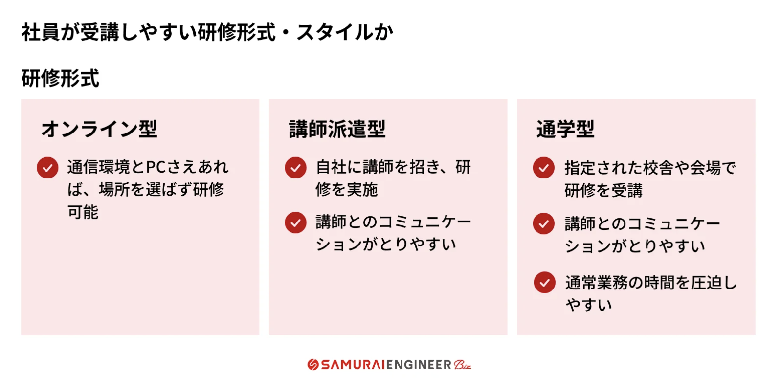 社員が受講しやすい研修形式か確認する