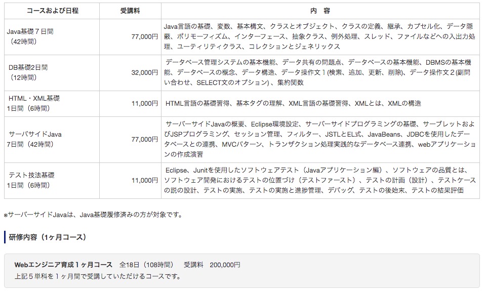 ITビジネス大学の費用一覧