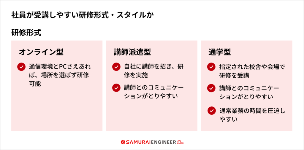 社員が受講しやすい研修形式かを確認する