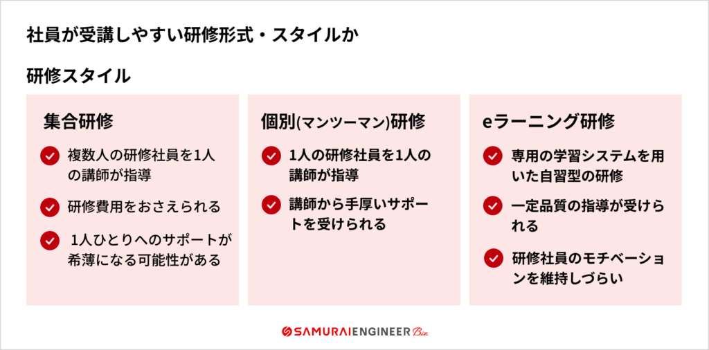 社員が受講しやすい研修スタイルかを確認する