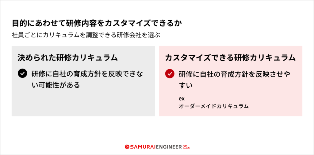 目的にあわせて研修内容をカスタマイズできるかを確認する