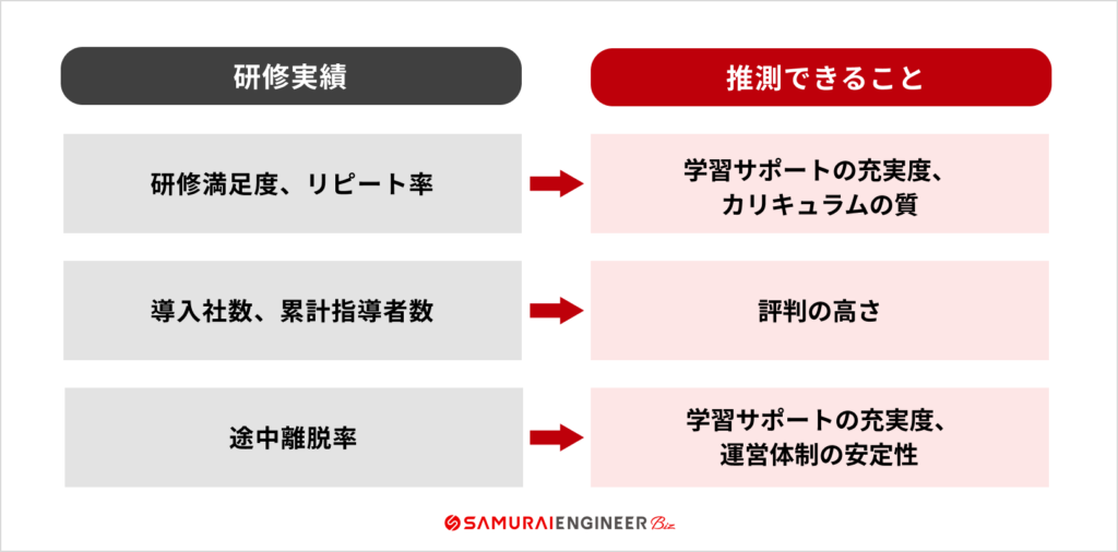 研修実績を確認する