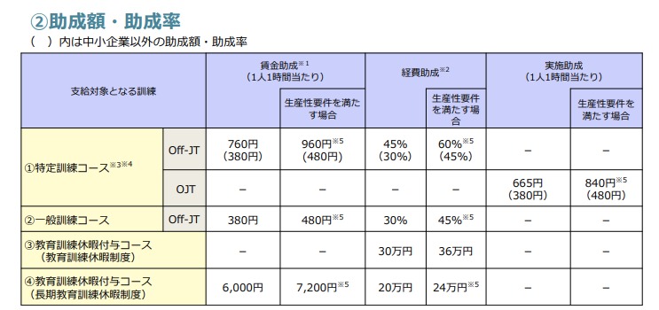 人材開発支援助成金のご案内