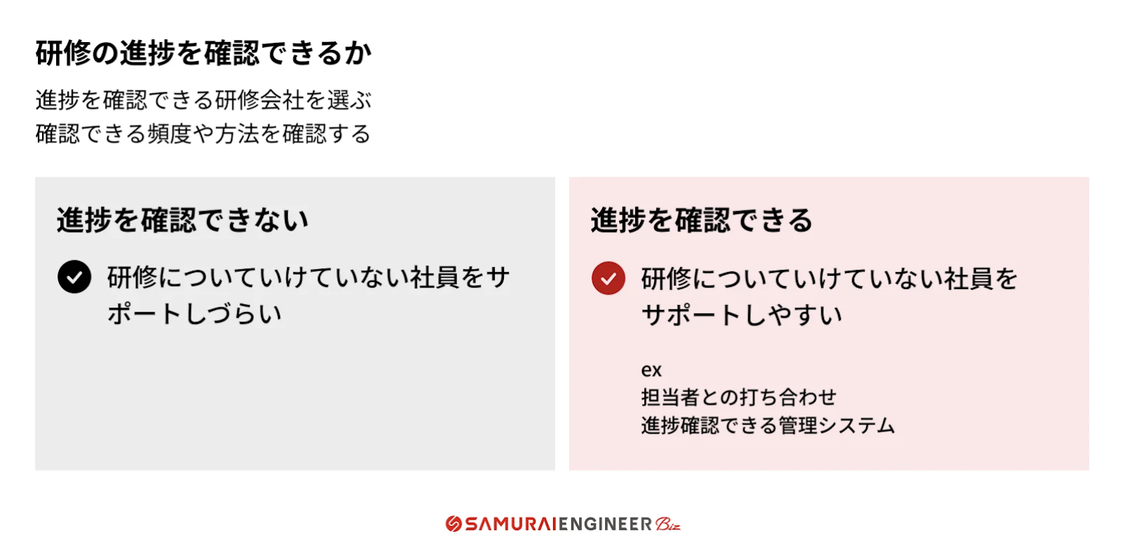 社員の進捗を確認できるか