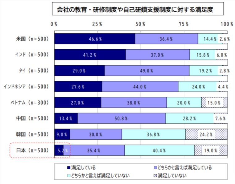 IT人材に関する各国比較調査