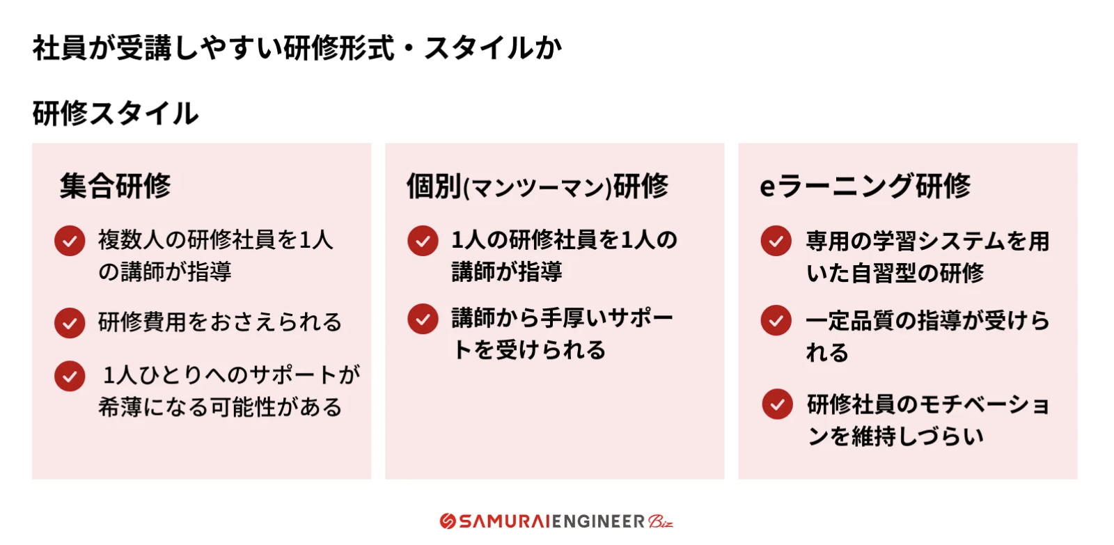 社員が受講しやすい研修スタイルか確認する