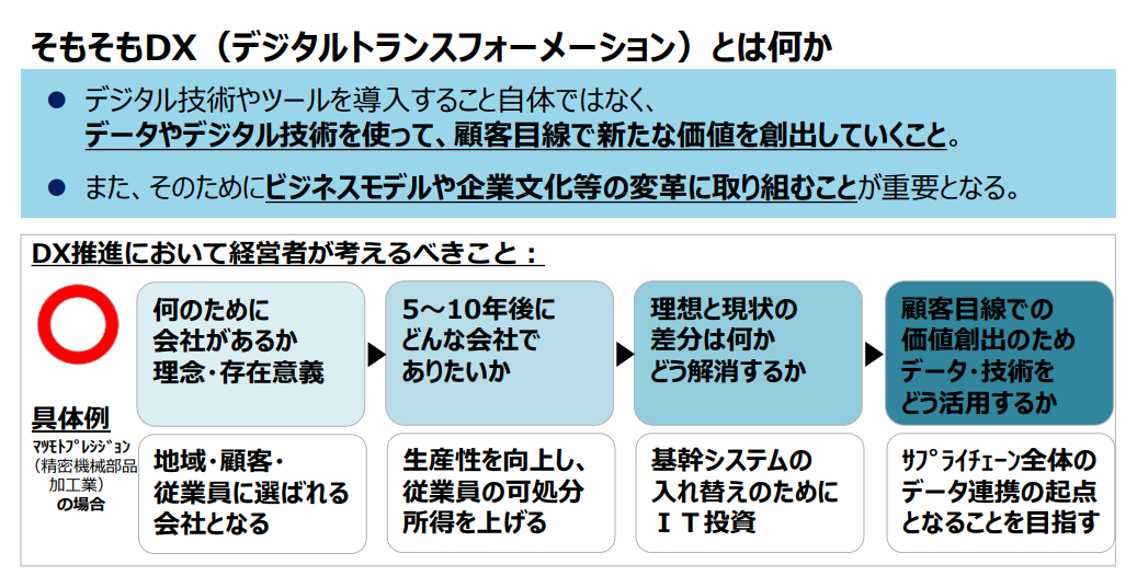 デジタルガバナンス・コード 実践の手引き2.0 | 経済産業省