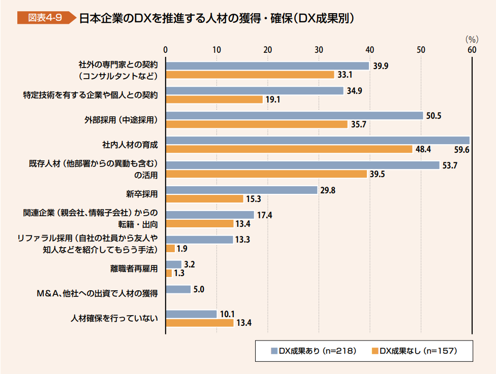 DX白書2023 | IPA 情報処理推進機構