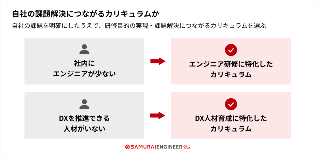 1.自社の課題解決につながるカリキュラムか