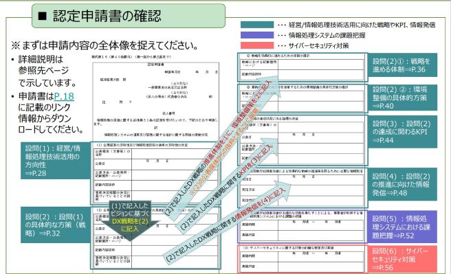 DX認定制度申請要項