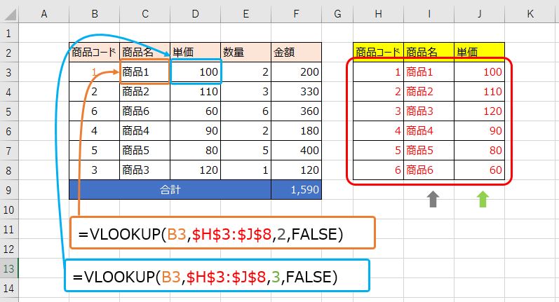 Excel_VBA_VLOOKUP_VLOOKUP解説