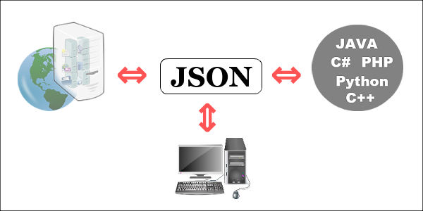 javascript-json-img1
