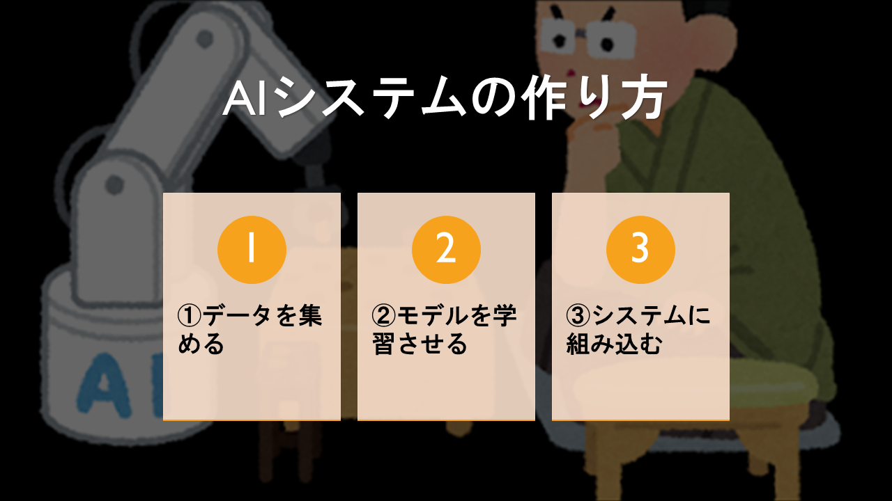 ai_tsukurikata_diagram