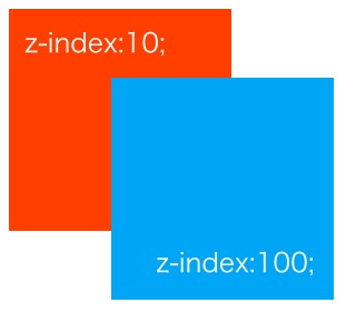 zindex2