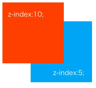 zindex3