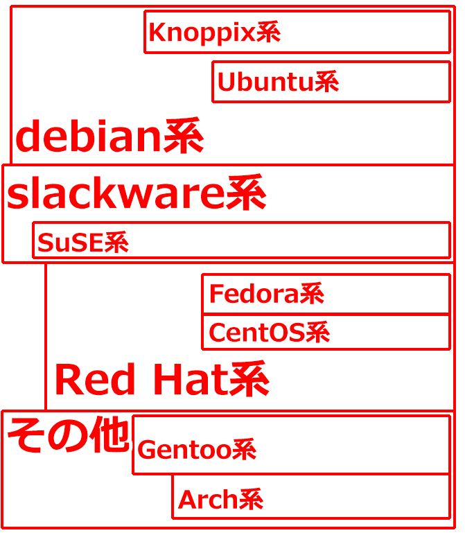 linux-distr02