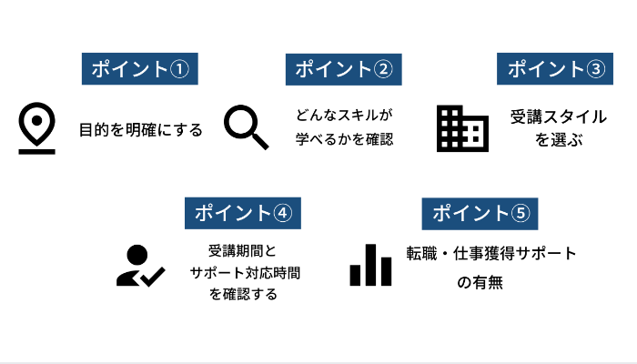 渋谷でWebデザインスクールを選ぶポイント