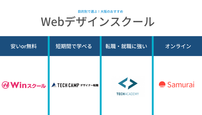 大阪のWebデザインスクールを「目的別」に選ぶ！