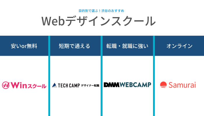 渋谷のWebデザインスクールを「目的別」に紹介