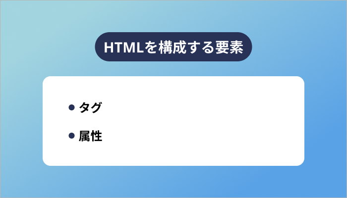 HTMLを構成する要素