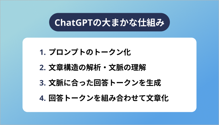 ChatGPTの大まかな仕組み