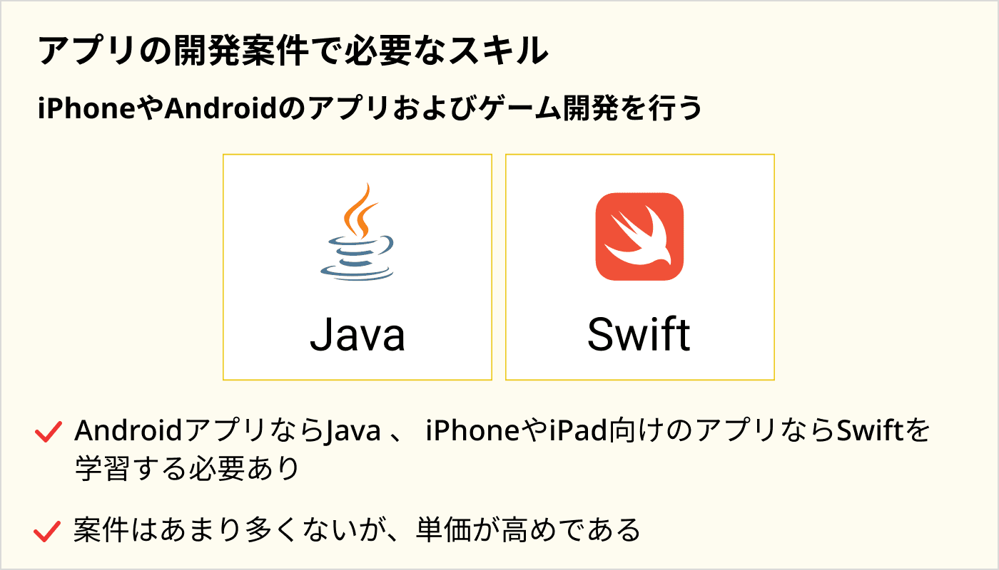 アプリの開発案件で必要なスキル
Java Swift