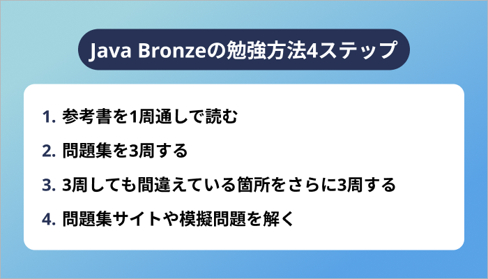 Java Bronzeの勉強方法4ステップ
