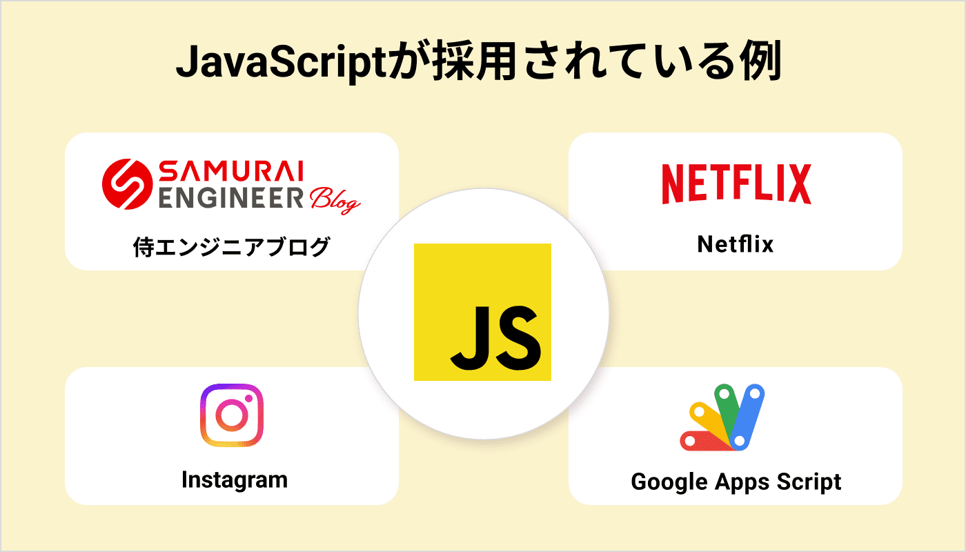 JavaScriptが採用されている例