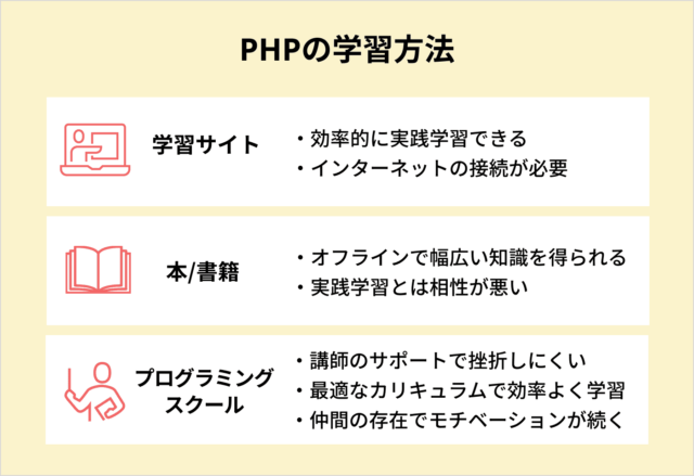 PHPの学習方法