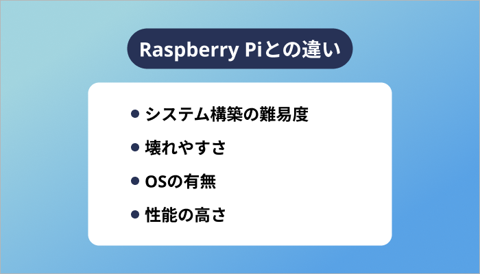 Raspberry Piとの違い