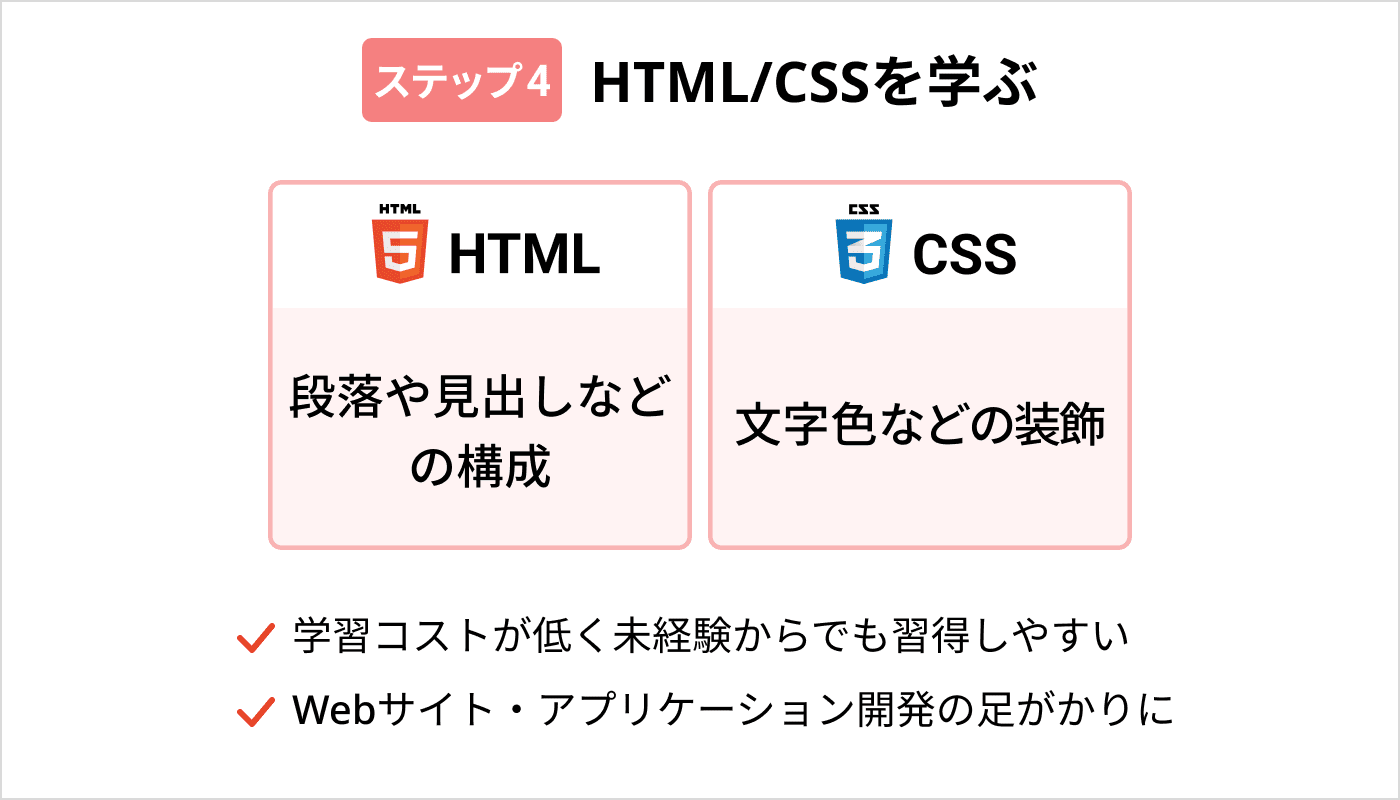 HTML/CSSを学ぶ