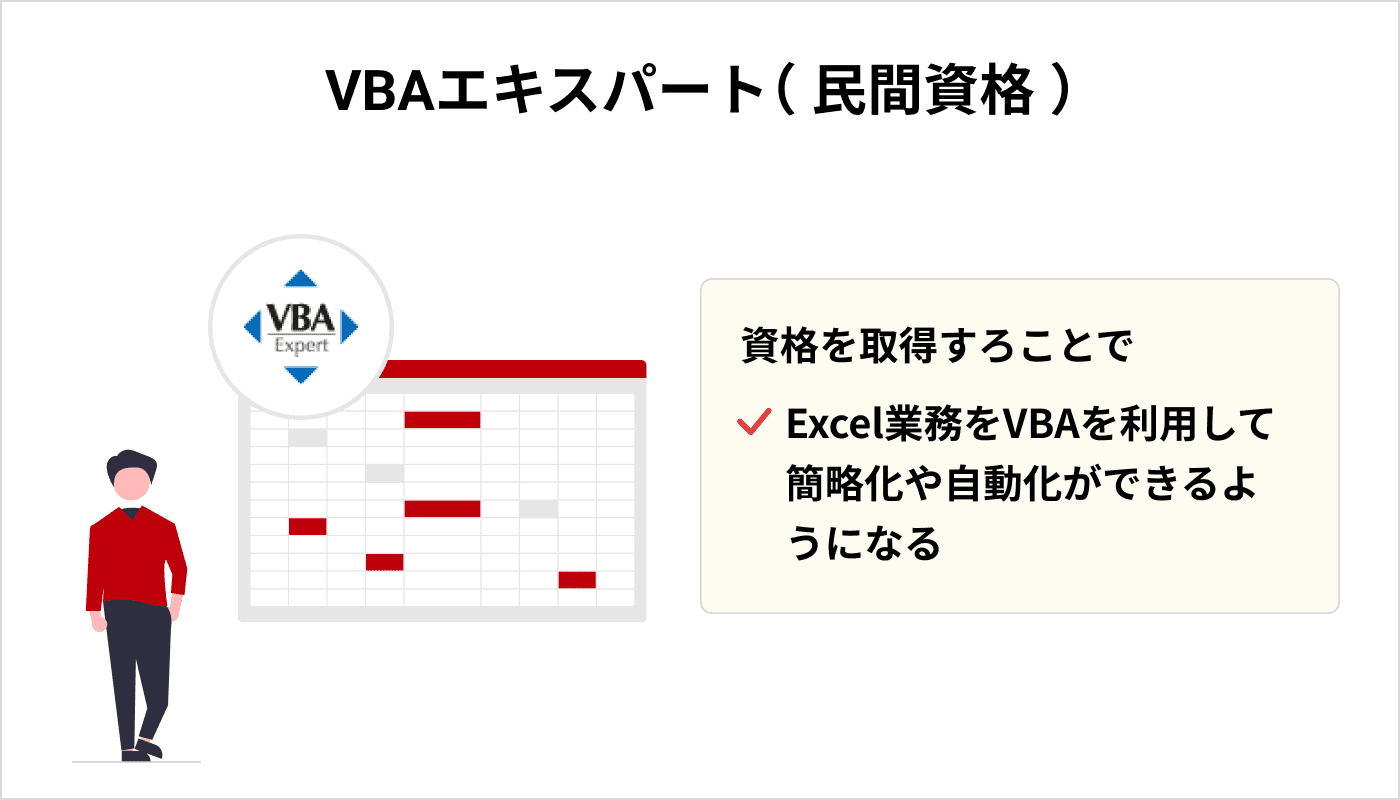 VBAエキスパート（ 民間資格 ）