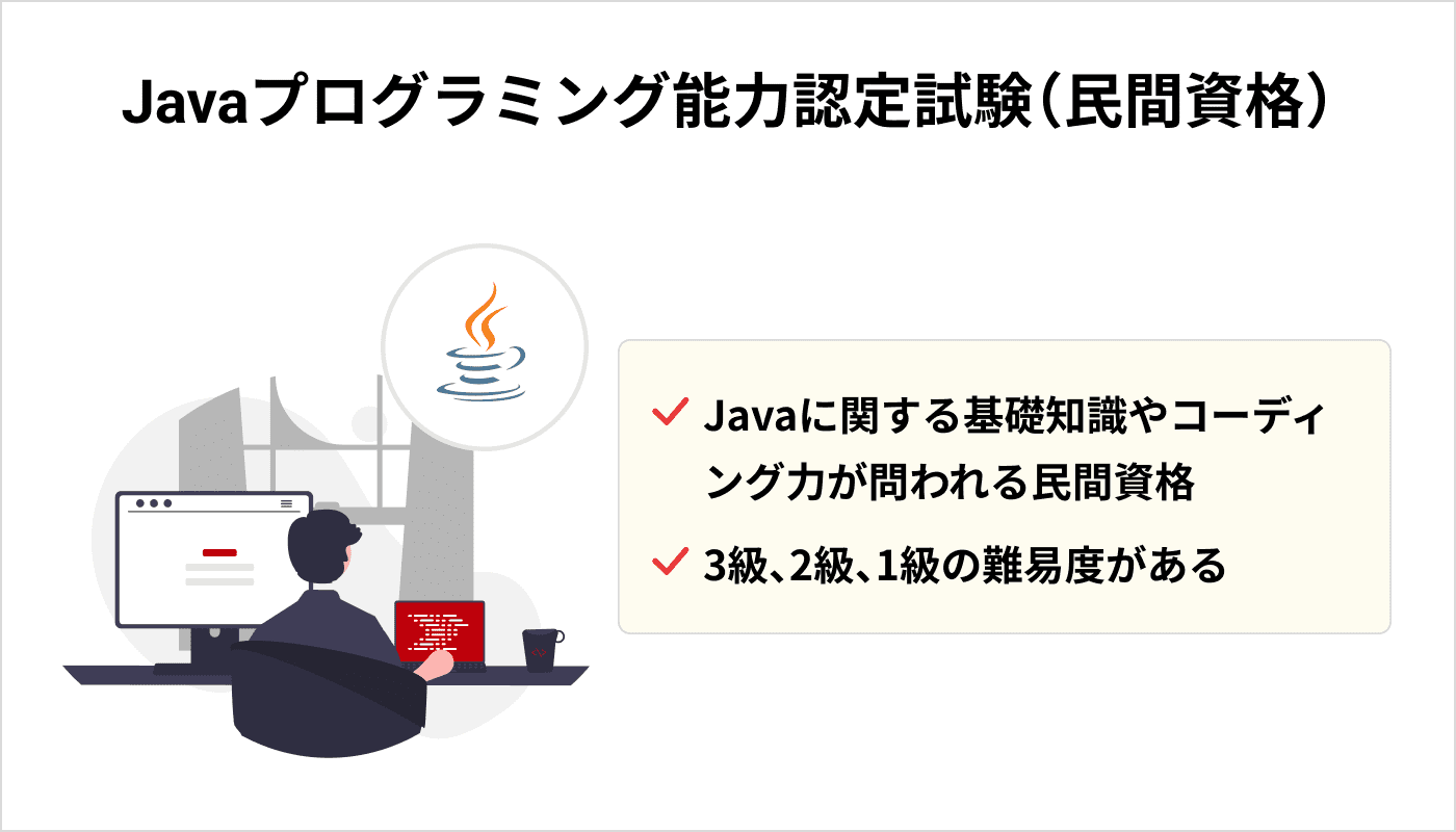 Javaプログラミング能力認定試験（民間資格）