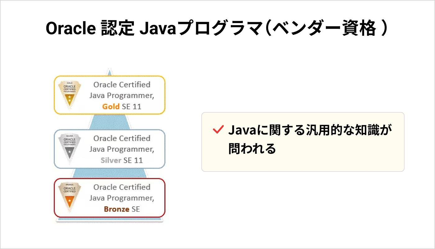 Oracle 認定 Javaプログラマ（ベンダー資格 ）
