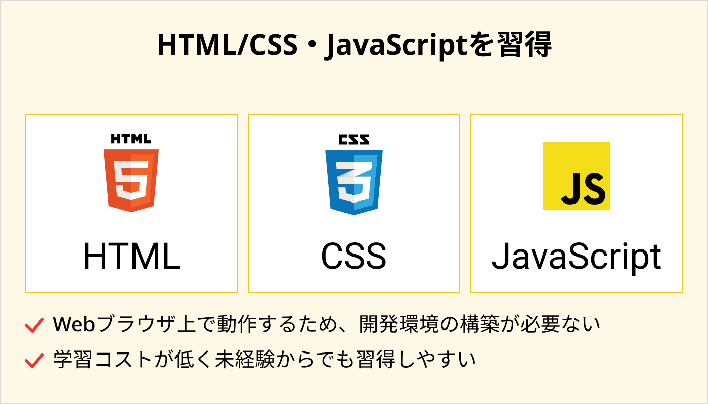 HTML/CSS・JavaScriptを習得