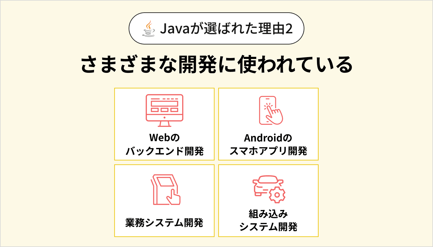 Javaが選ばれた理由2 様々な開発に使われている