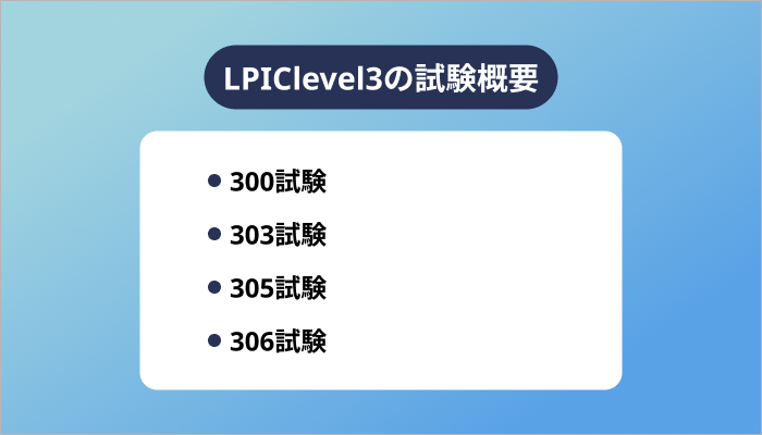 LPIClevel3の試験概要