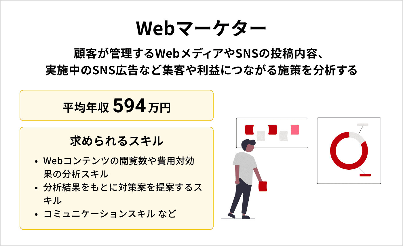 Webマーケター