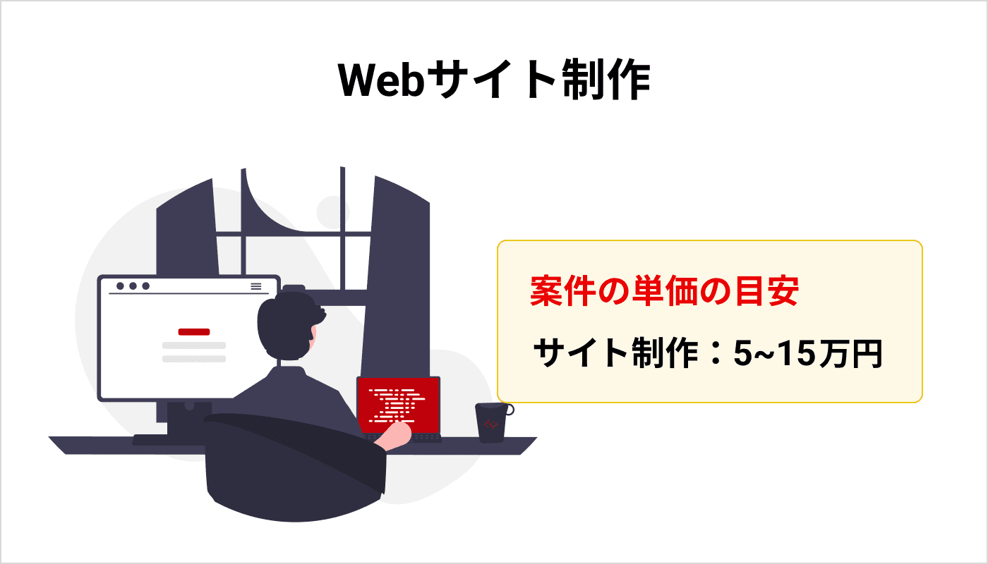Webサイト制作
