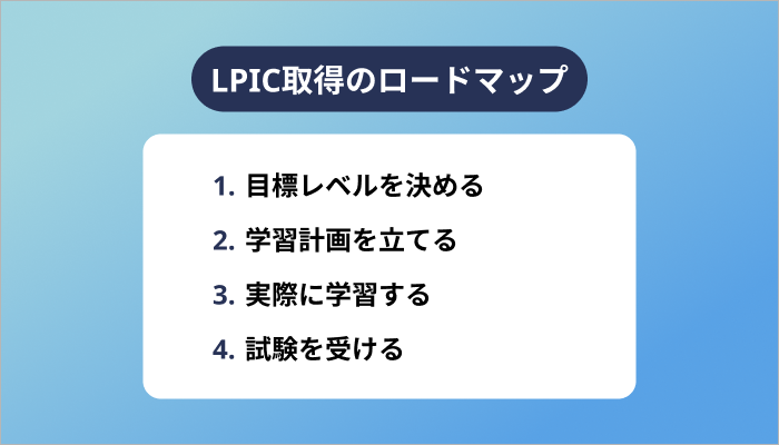 LPIC取得のロードマップ