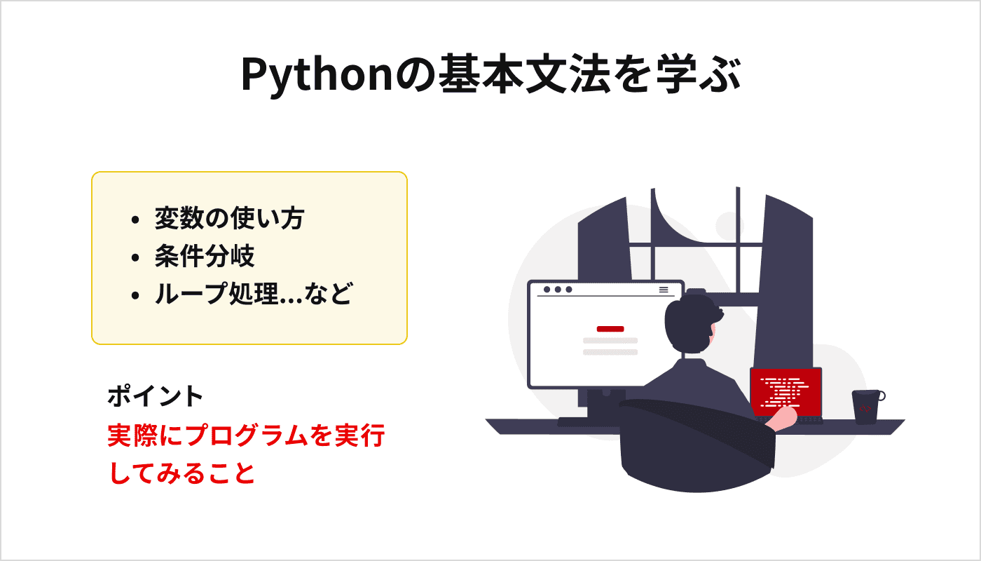 Pythonの基本文法を学ぶ