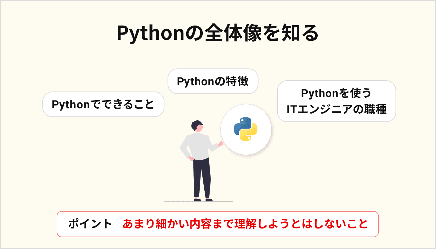 Pythonの全体像を知る
