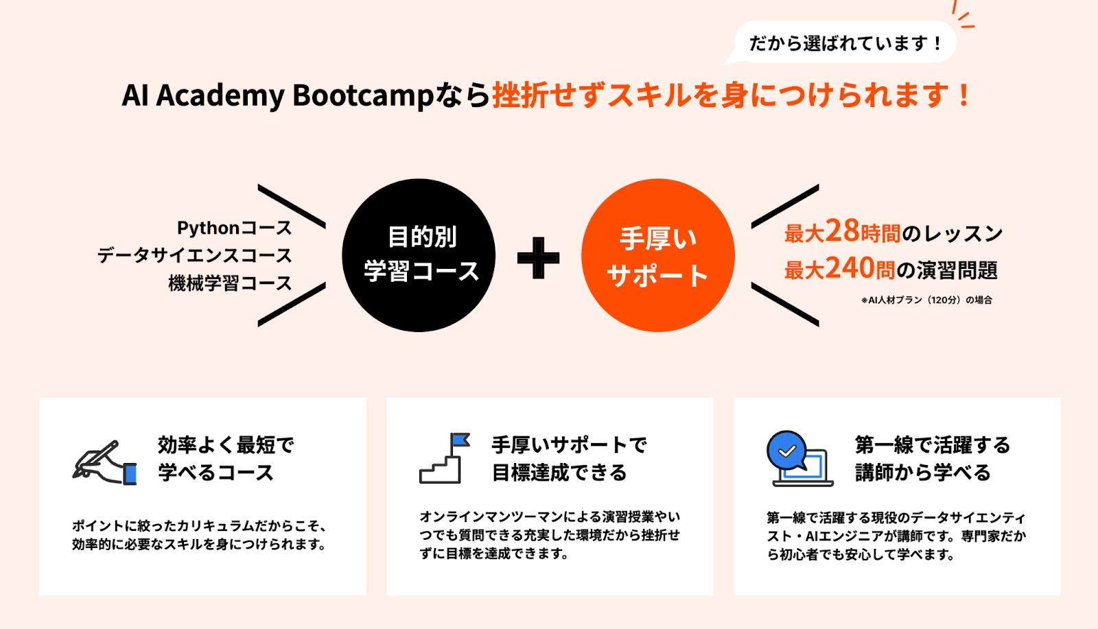 AI Academy Bootcamp