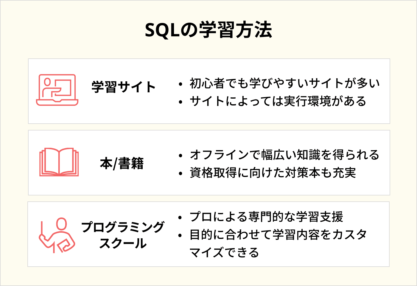 SQLの学習方法