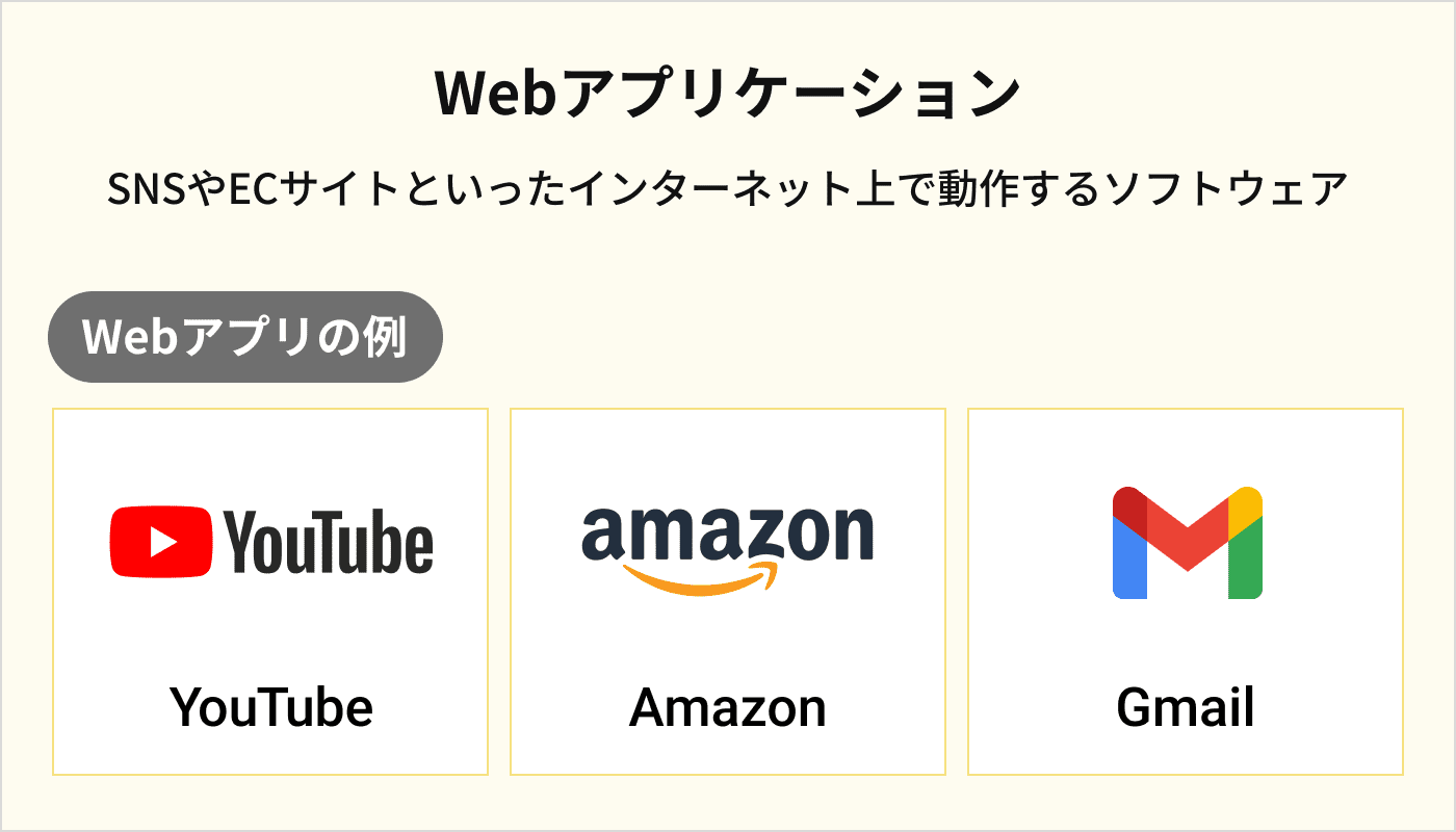 Webアプリケーション