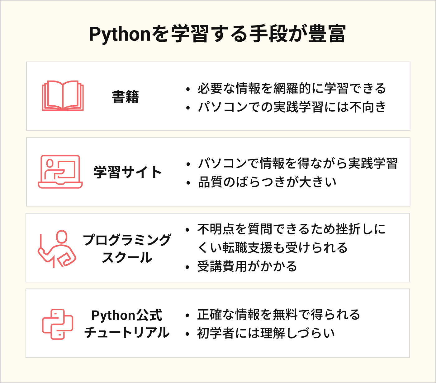 Pythonを学習する手段が豊富